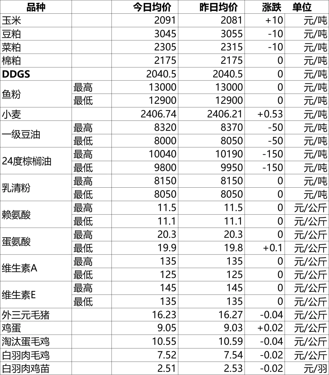 116ԭ鲥