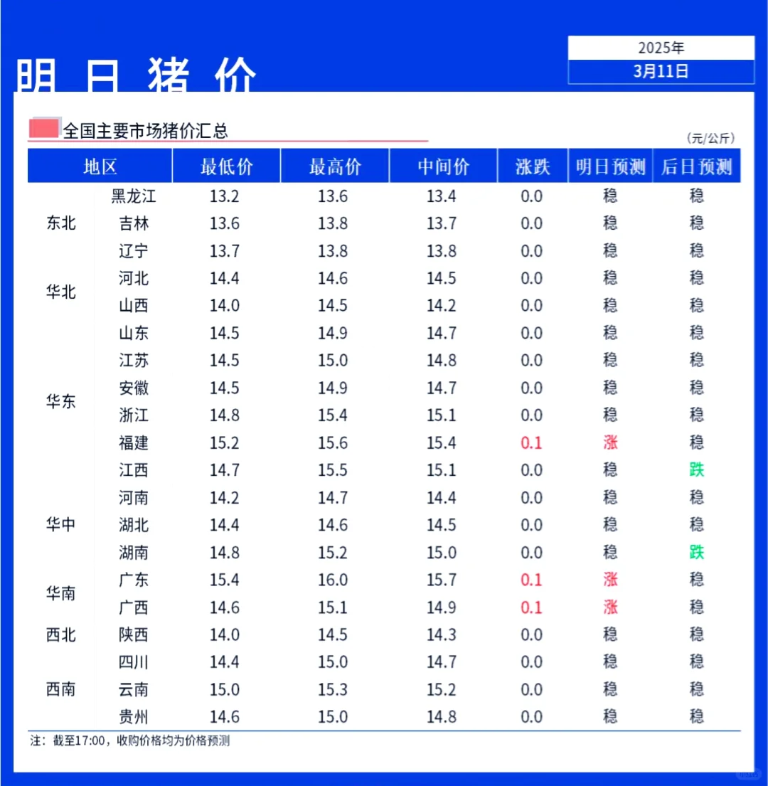 ۡ312ȫۼȶ