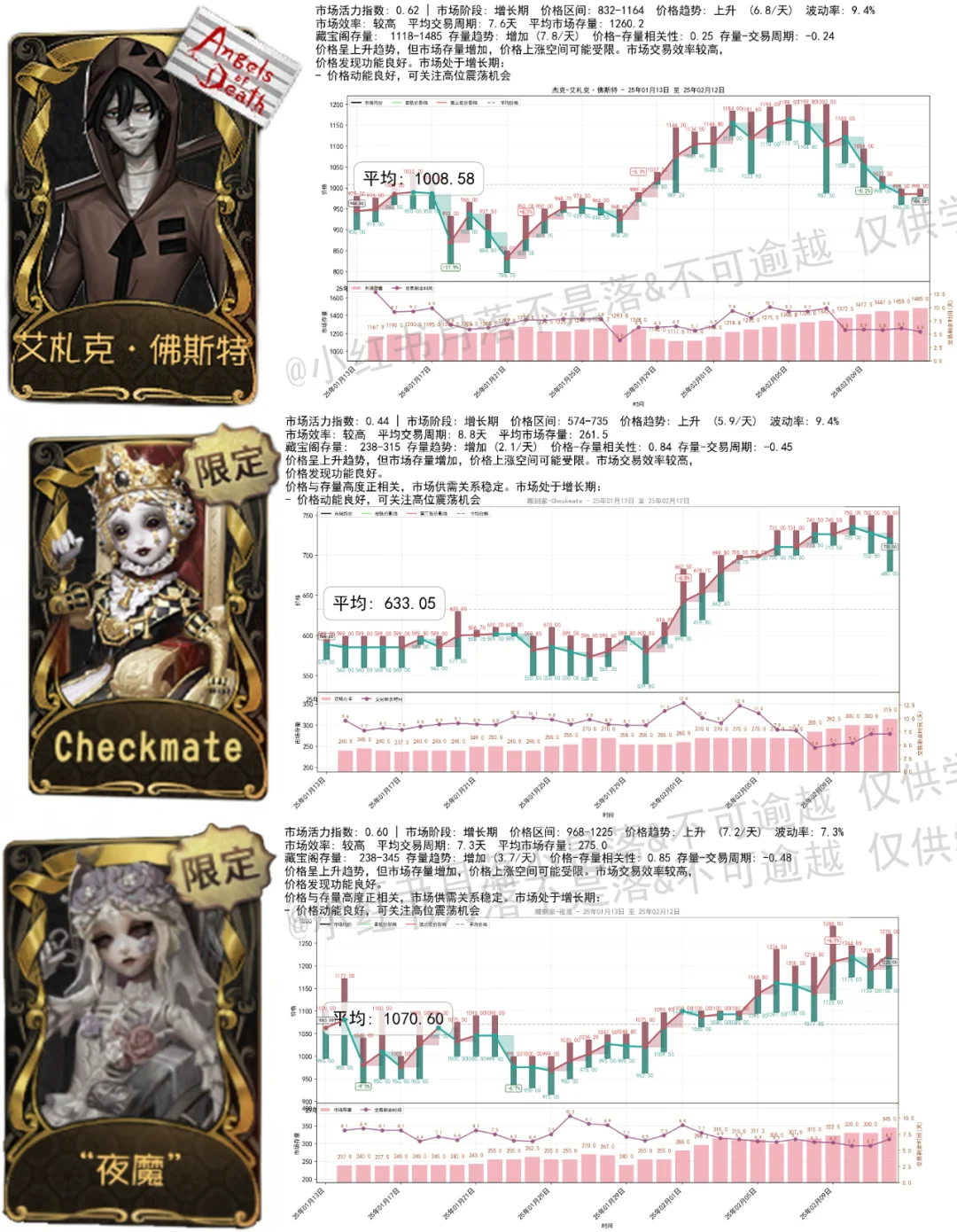 2.12 小绵羊6000！气象最毒池！珍奇柜720！