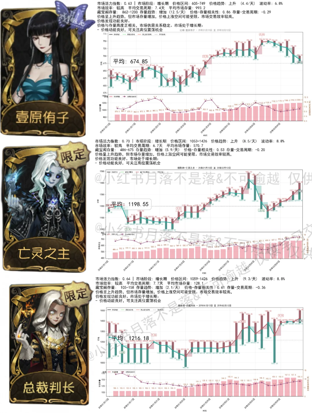 2.12 小绵羊6000！气象最毒池！珍奇柜720！