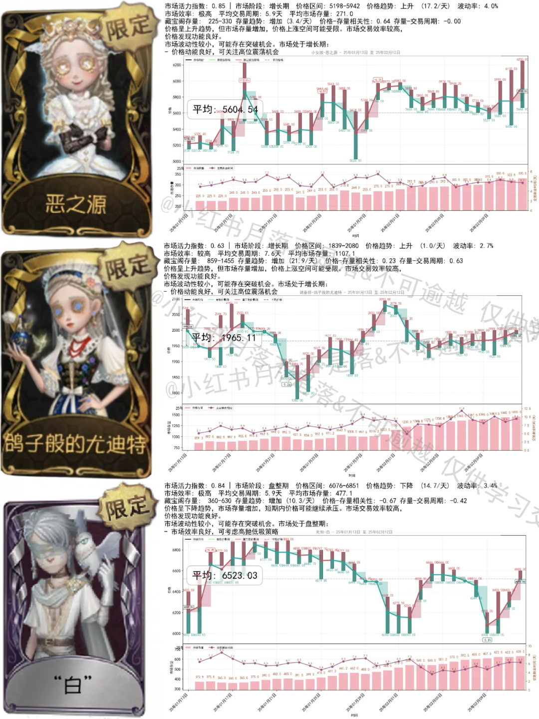2.12 小绵羊6000！气象最毒池！珍奇柜720！