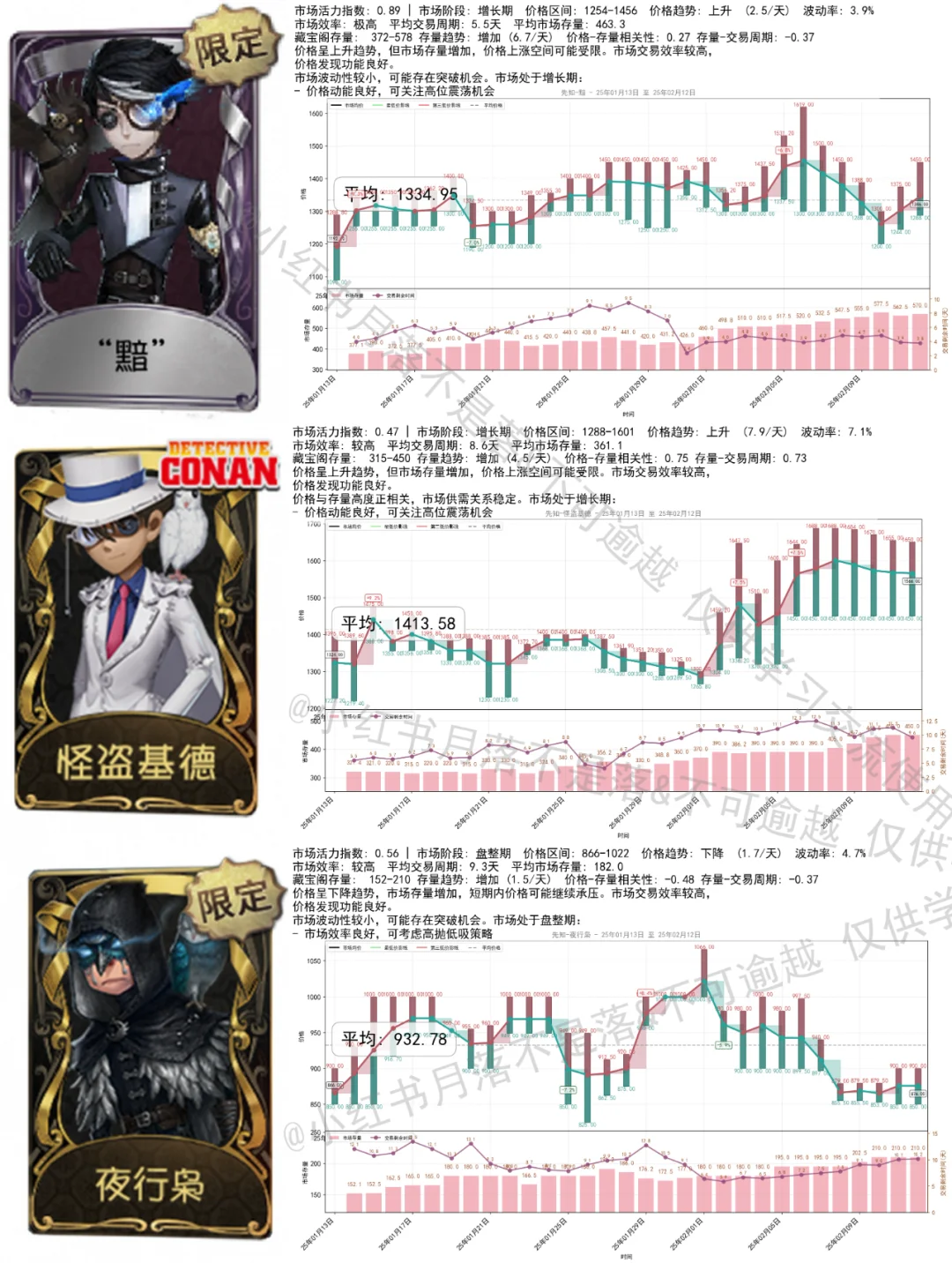 2.12 小绵羊6000！气象最毒池！珍奇柜720！