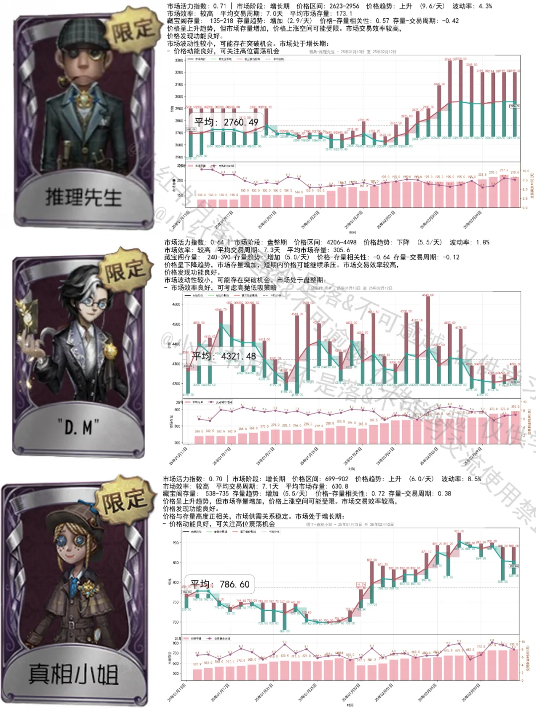 2.12 小绵羊6000！气象最毒池！珍奇柜720！