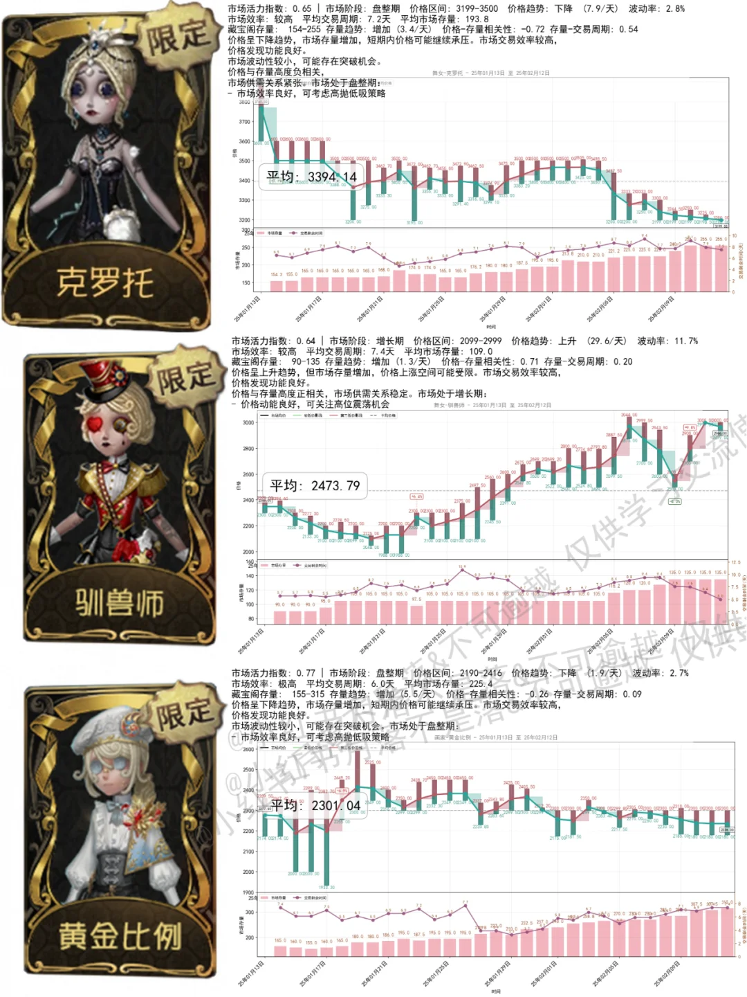 2.12 小绵羊6000！气象最毒池！珍奇柜720！
