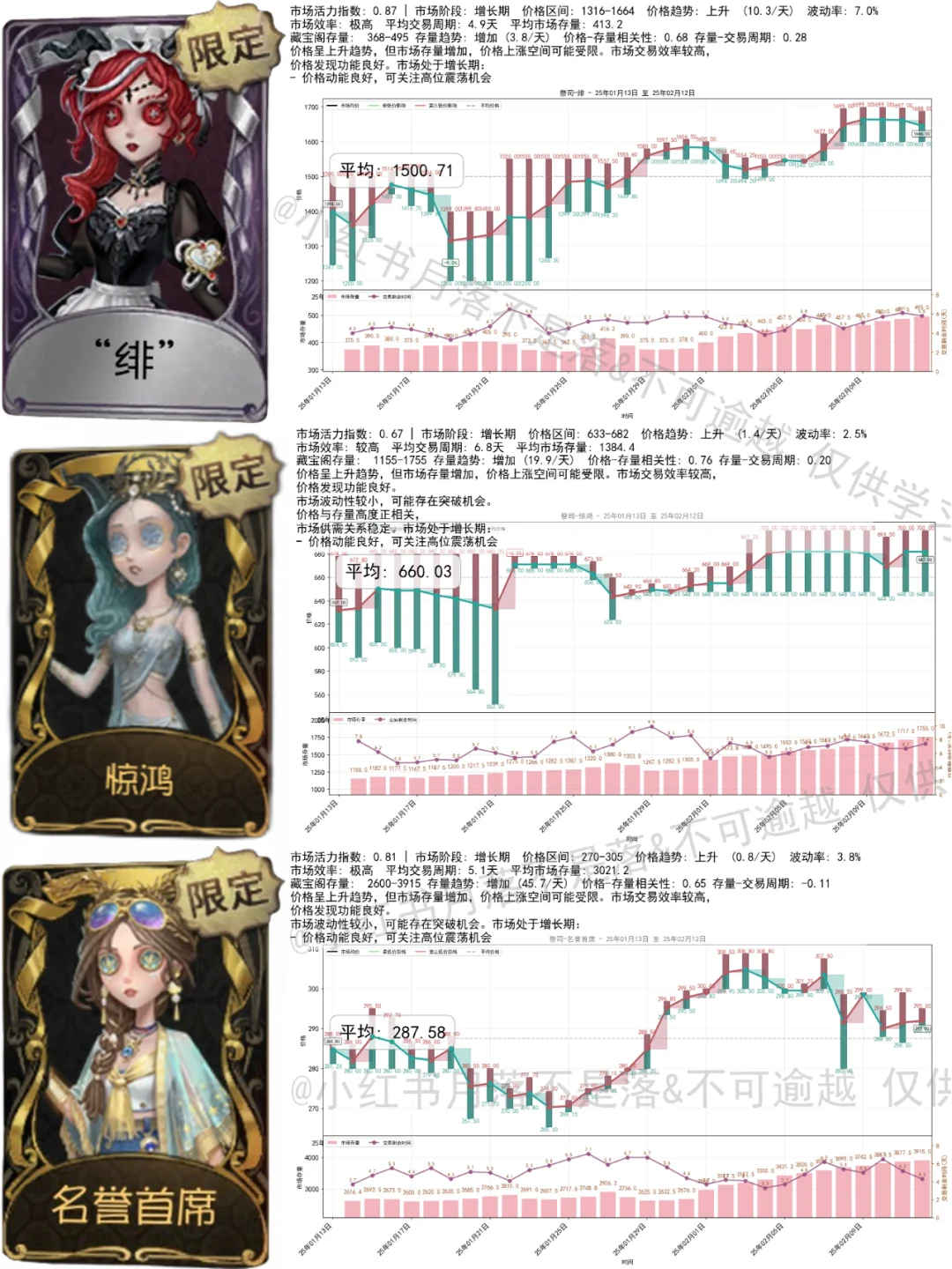 2.12 小绵羊6000！气象最毒池！珍奇柜720！