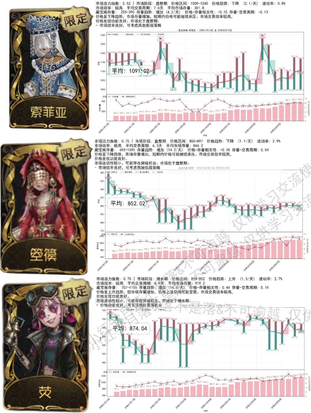 2.12 小绵羊6000！气象最毒池！珍奇柜720！