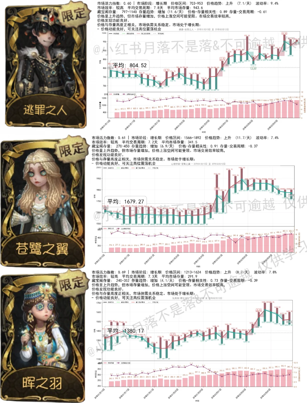 2.12 小绵羊6000！气象最毒池！珍奇柜720！