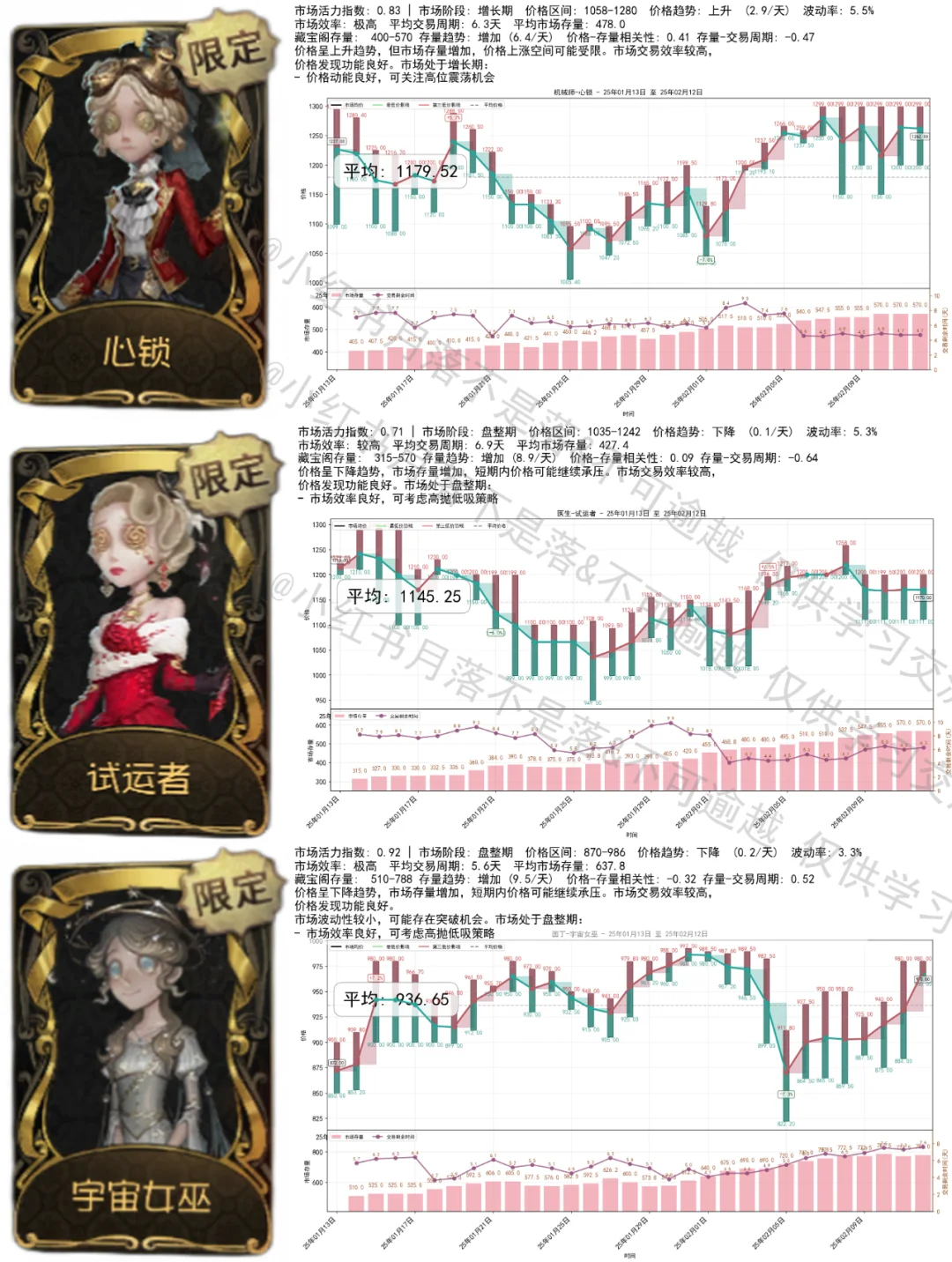 2.12 小绵羊6000！气象最毒池！珍奇柜720！