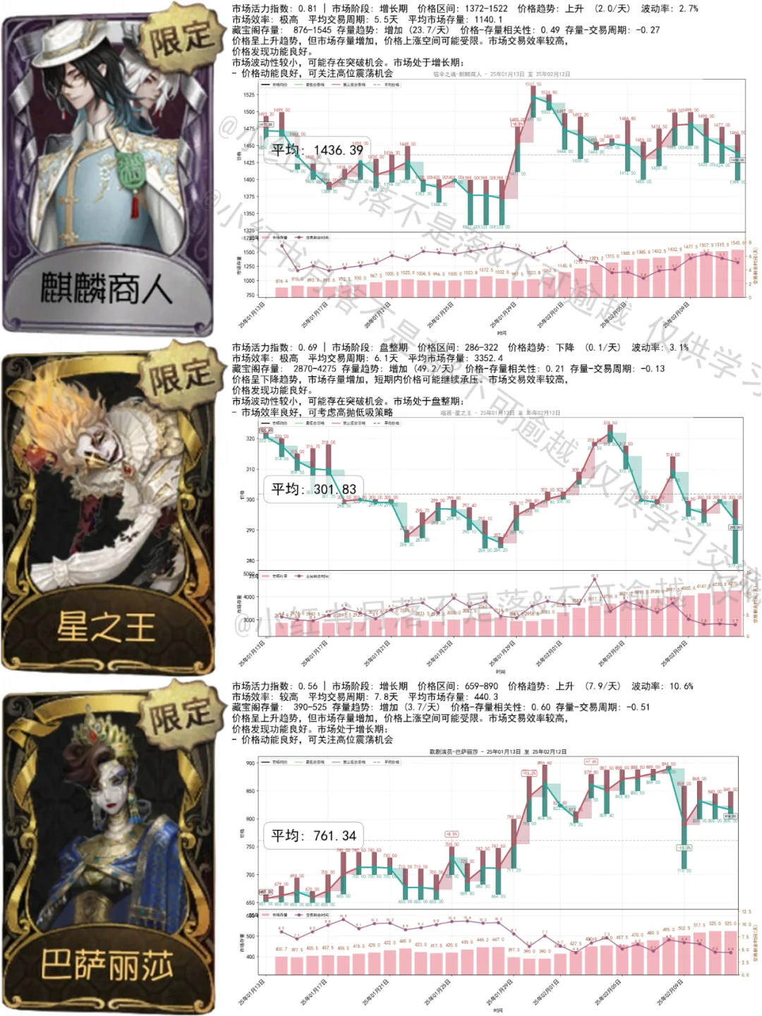 2.12 小绵羊6000！气象最毒池！珍奇柜720！
