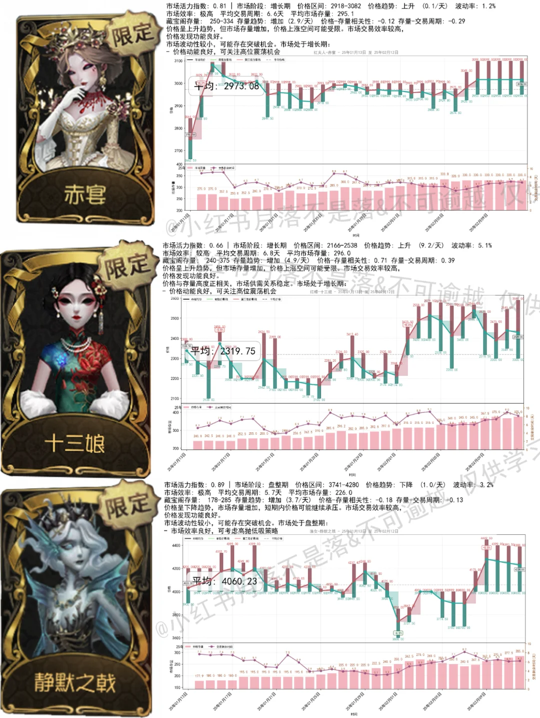 2.12 小绵羊6000！气象最毒池！珍奇柜720！