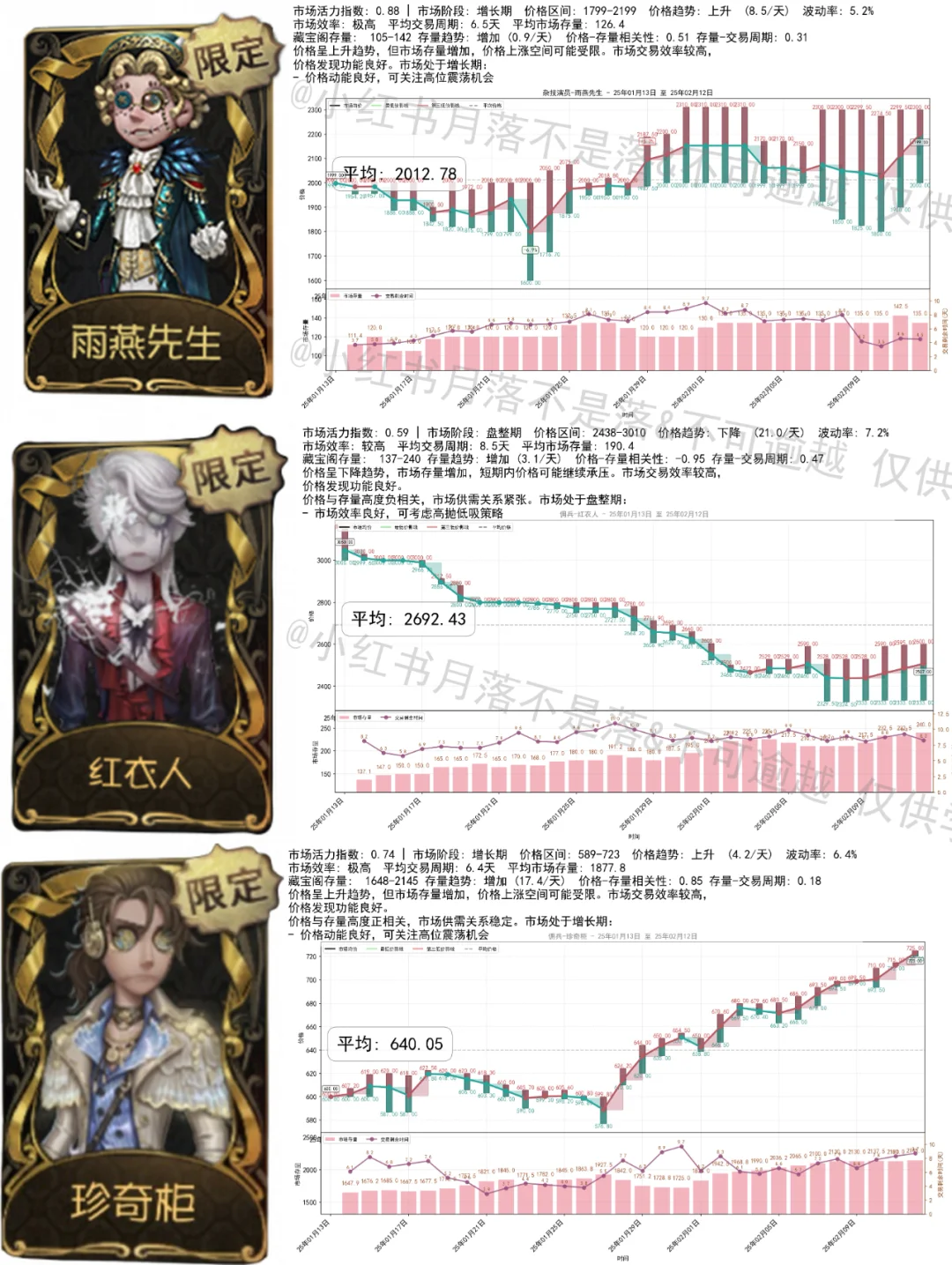 2.12 小绵羊6000！气象最毒池！珍奇柜720！