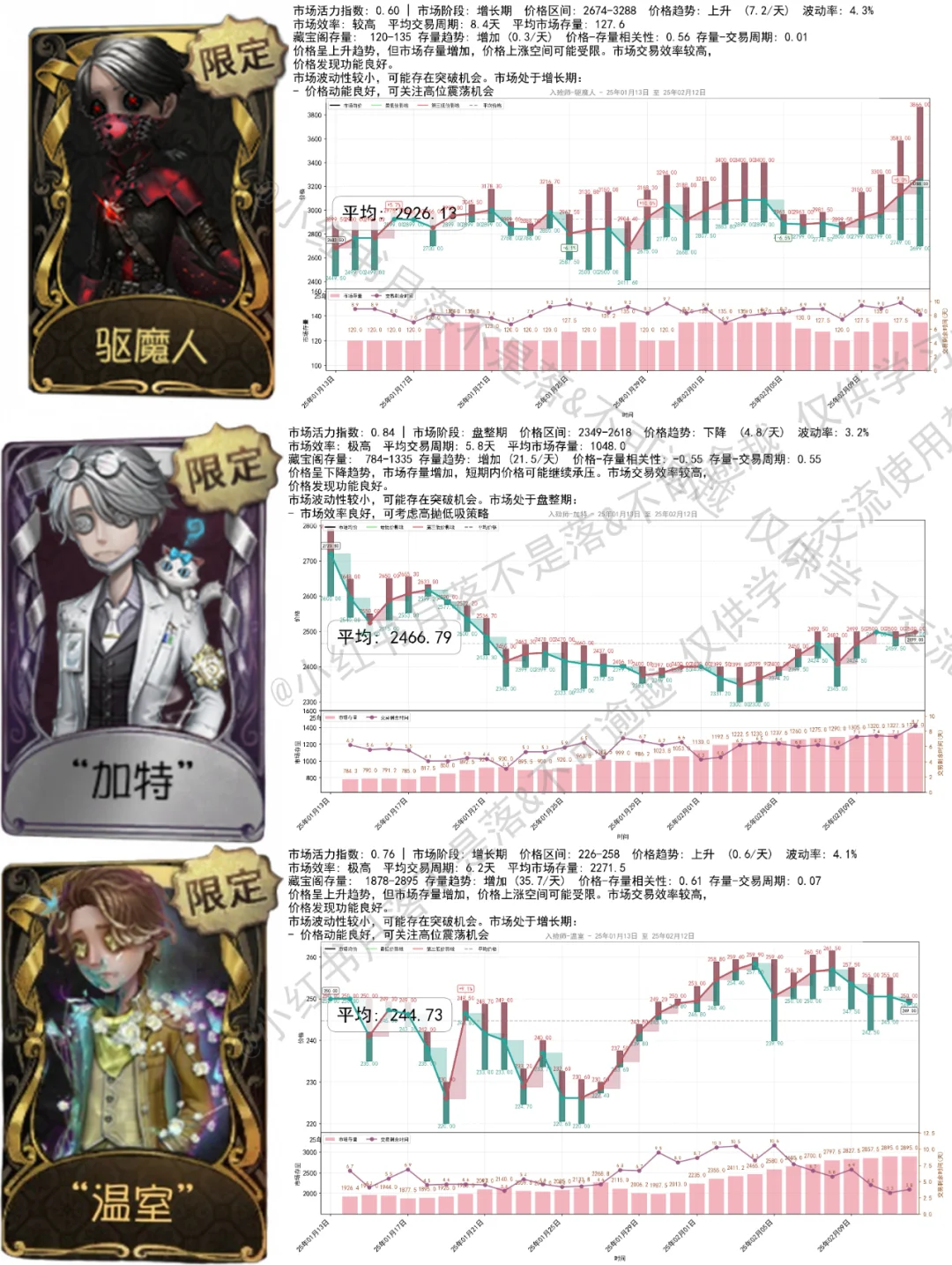 2.12 小绵羊6000！气象最毒池！珍奇柜720！