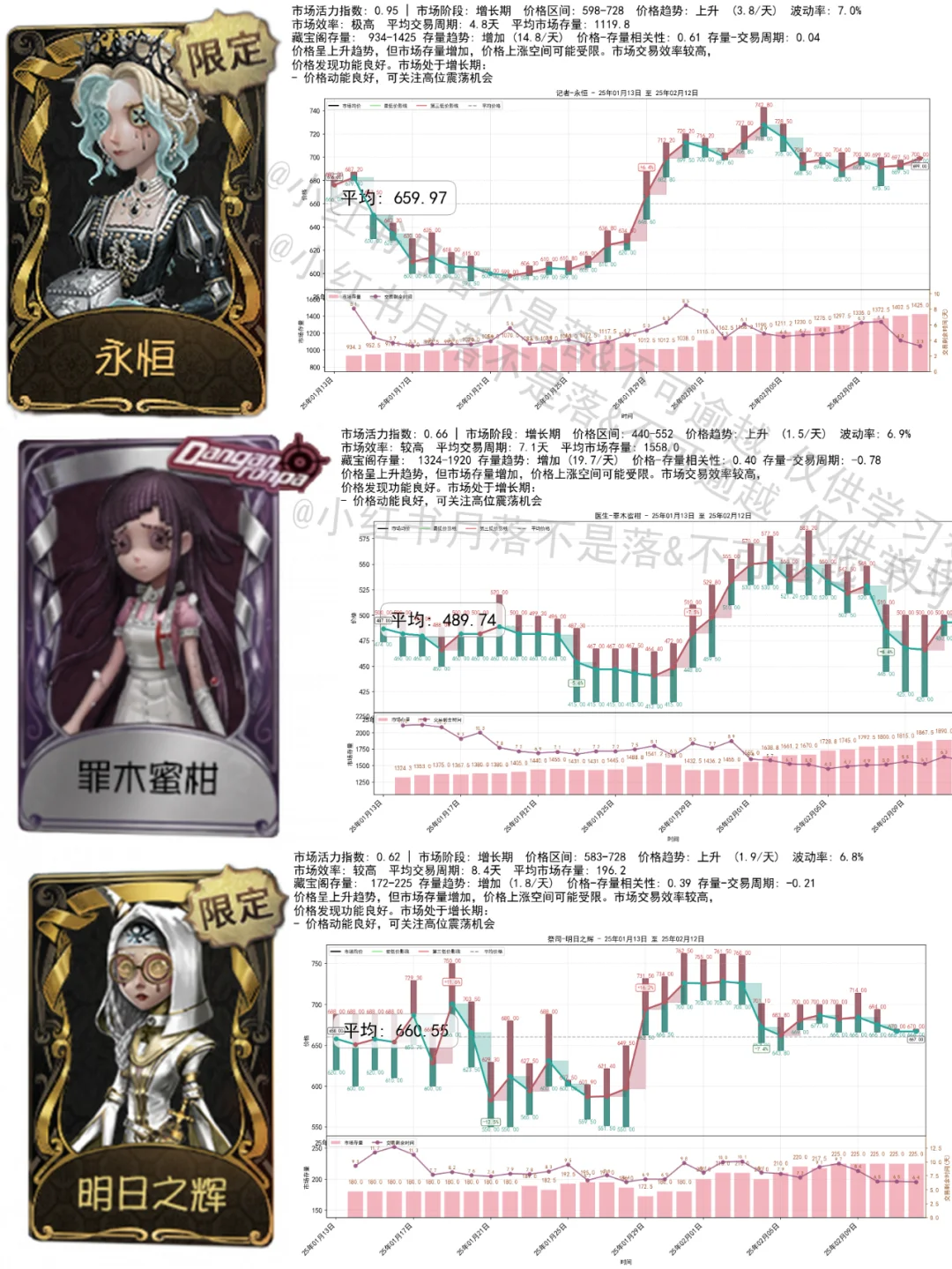 2.12 小绵羊6000！气象最毒池！珍奇柜720！