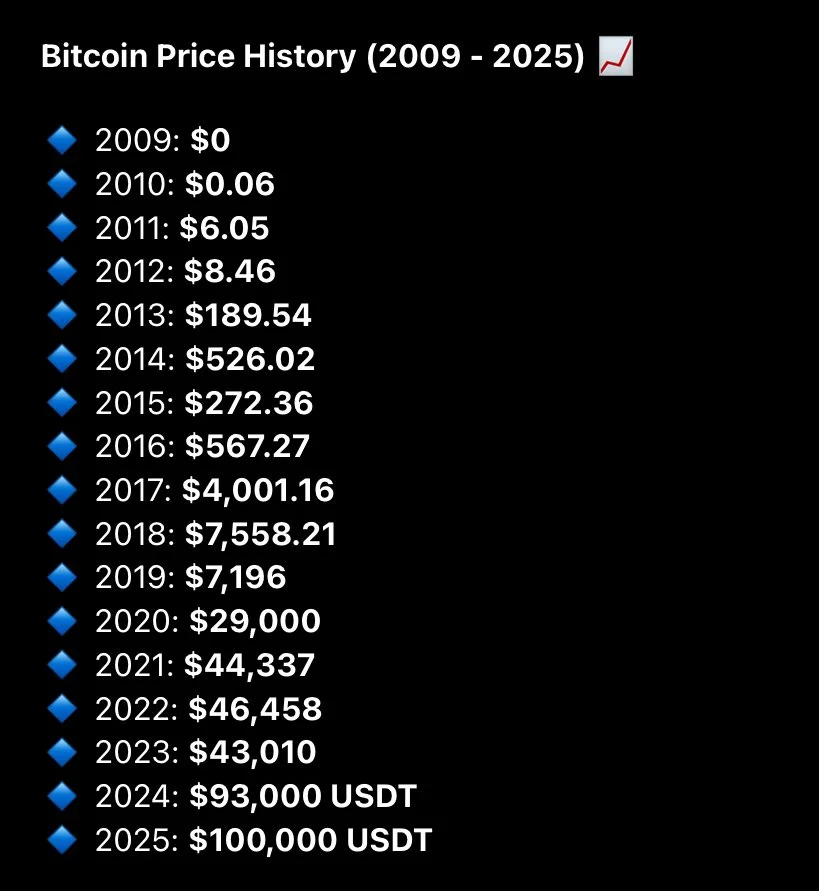 رBTC۸ʷ