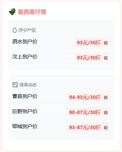 2025年3月16日山东鸡蛋价格