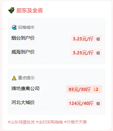 2025年3月16日山东鸡蛋价格
