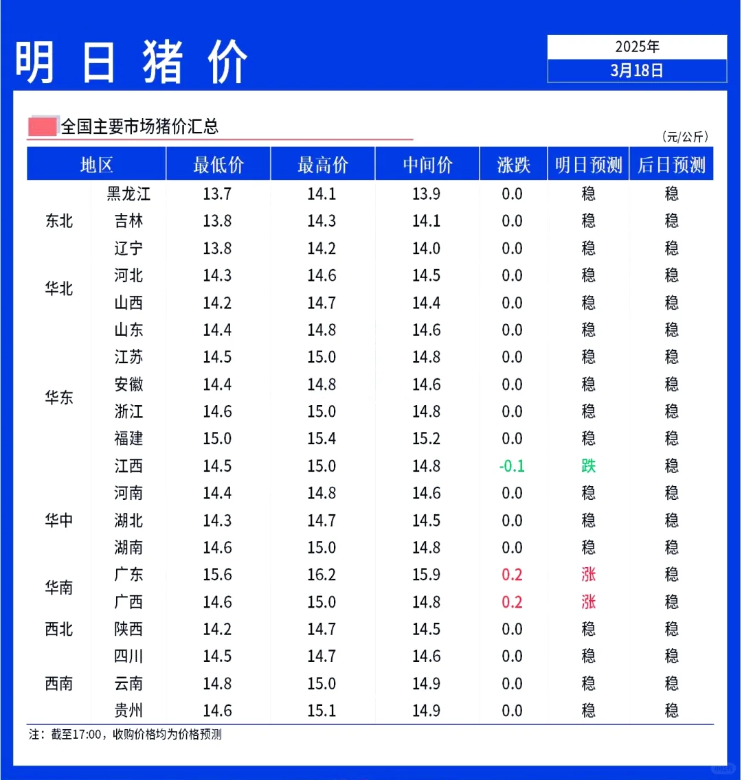 ۡ319ȫ۳ȶ