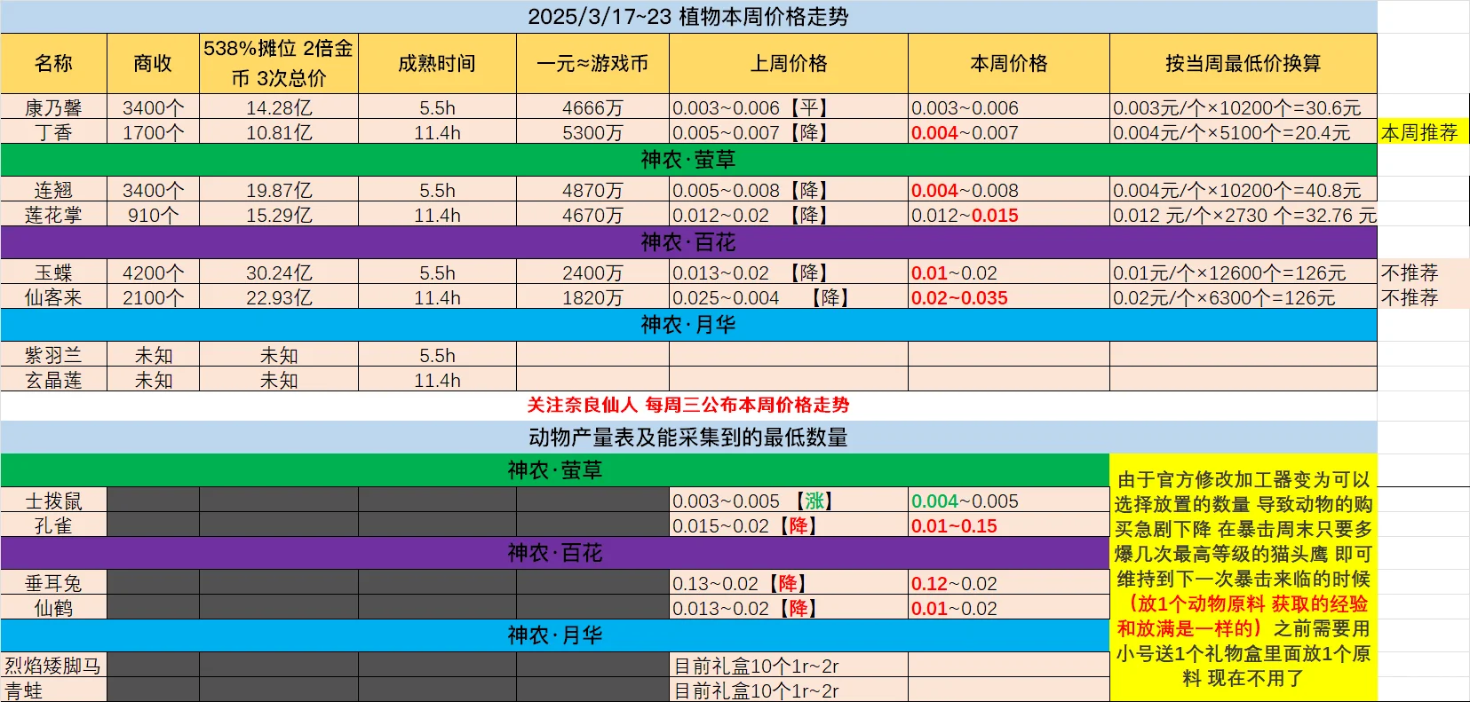 ?Ԫ֮ 2025/3/1723 м۸?