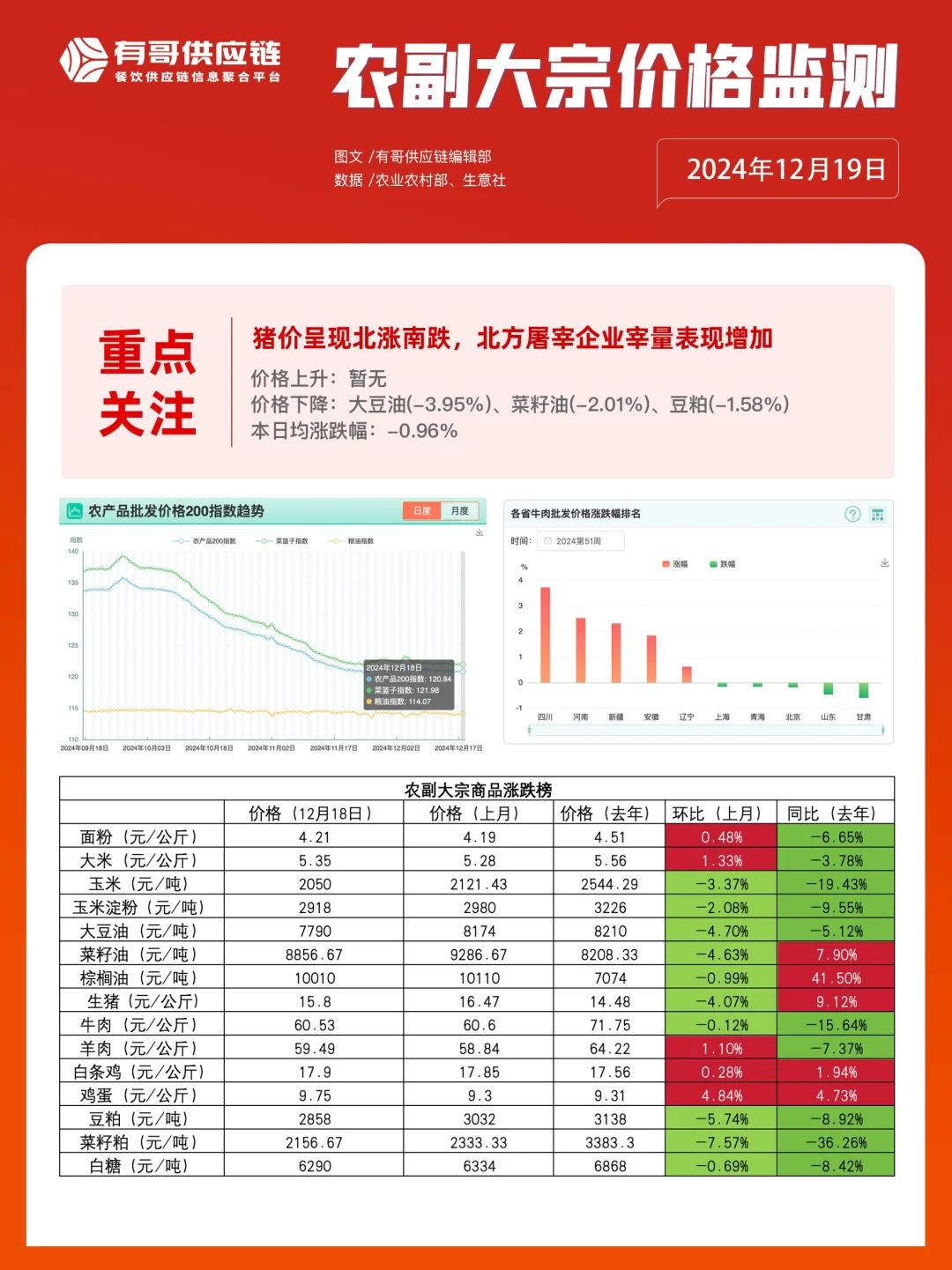 12.19и繩Ӧ֪??