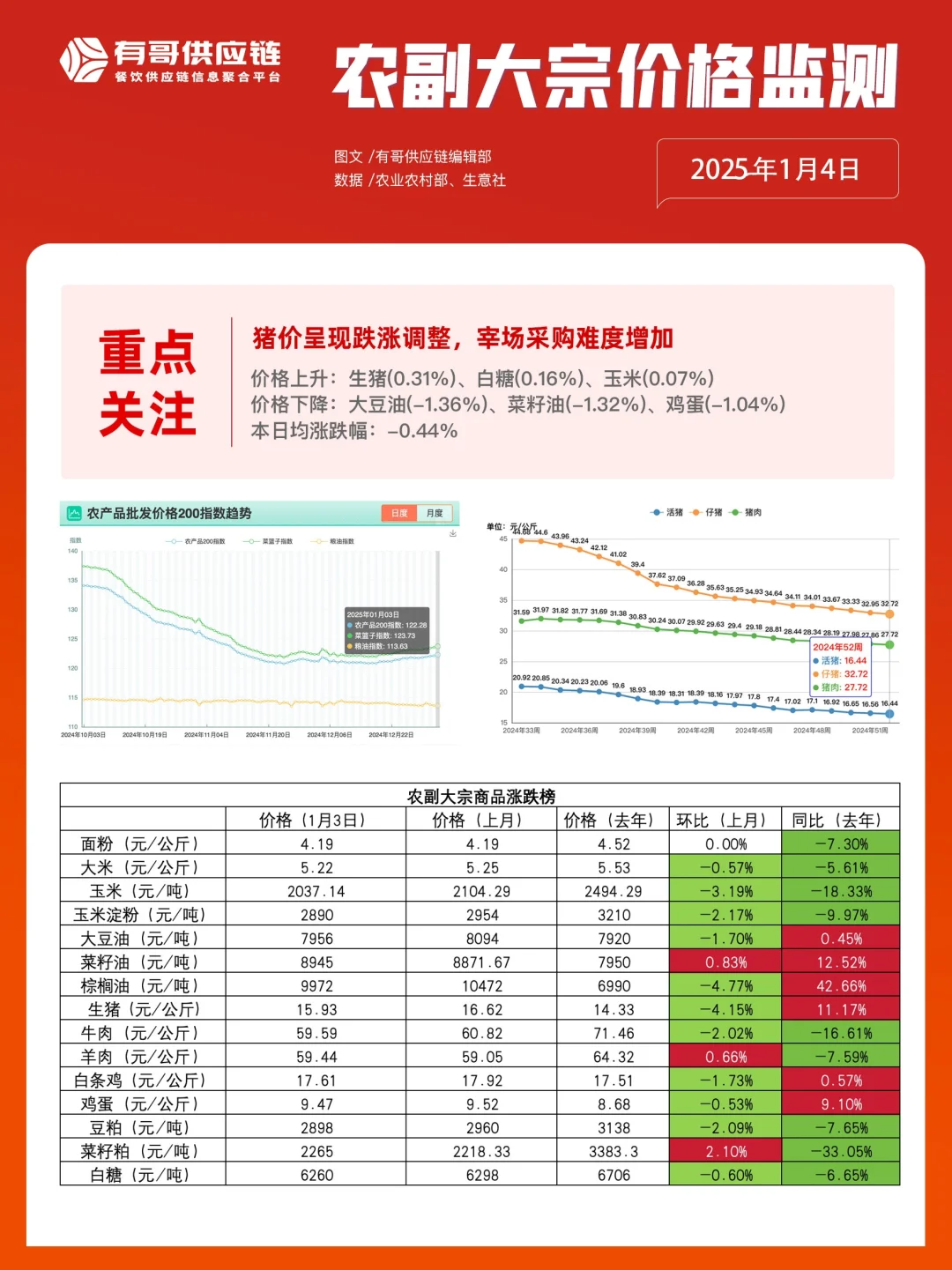 1.4и繩Ӧ֪??
