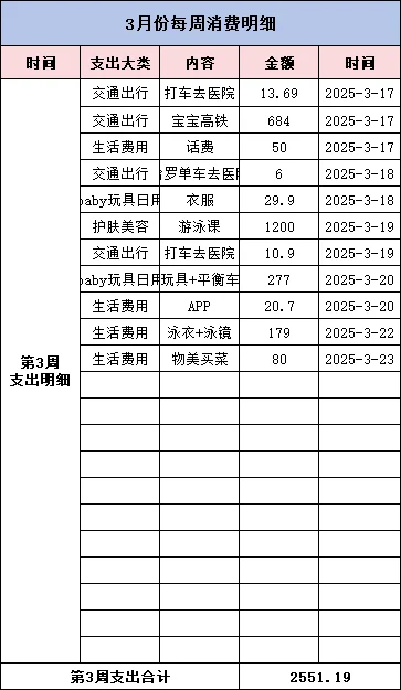 92年|存钱plog丨3月第3周家庭消费明细