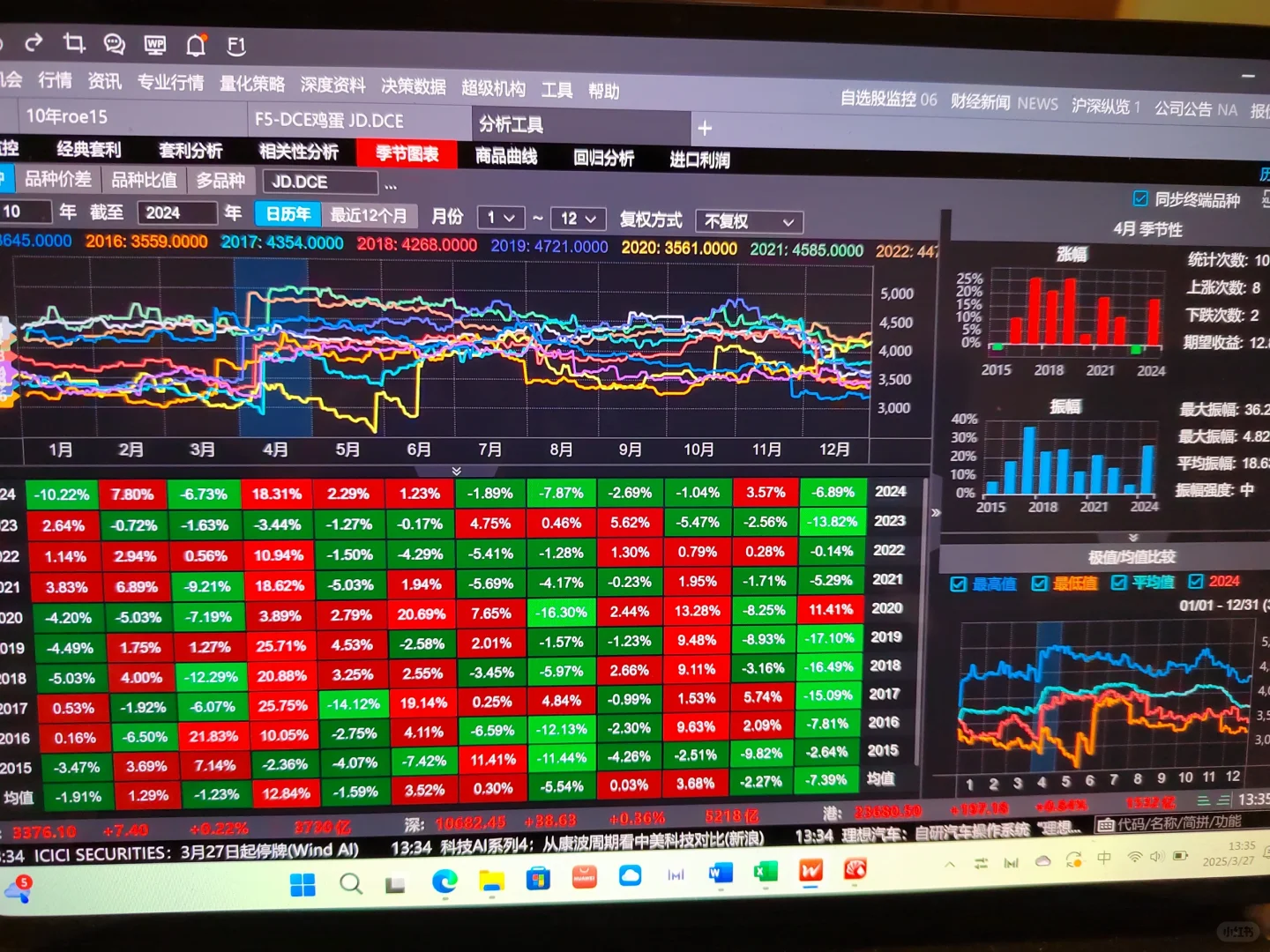 4月份高概率上涨品种-鸡蛋