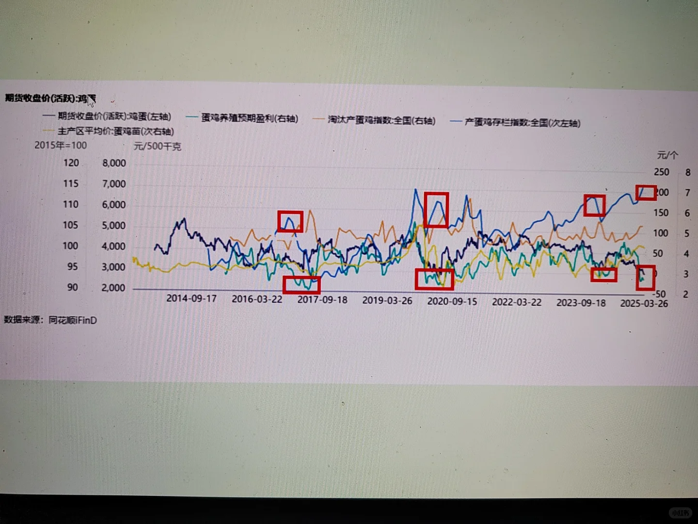 4月份高概率上涨品种-鸡蛋