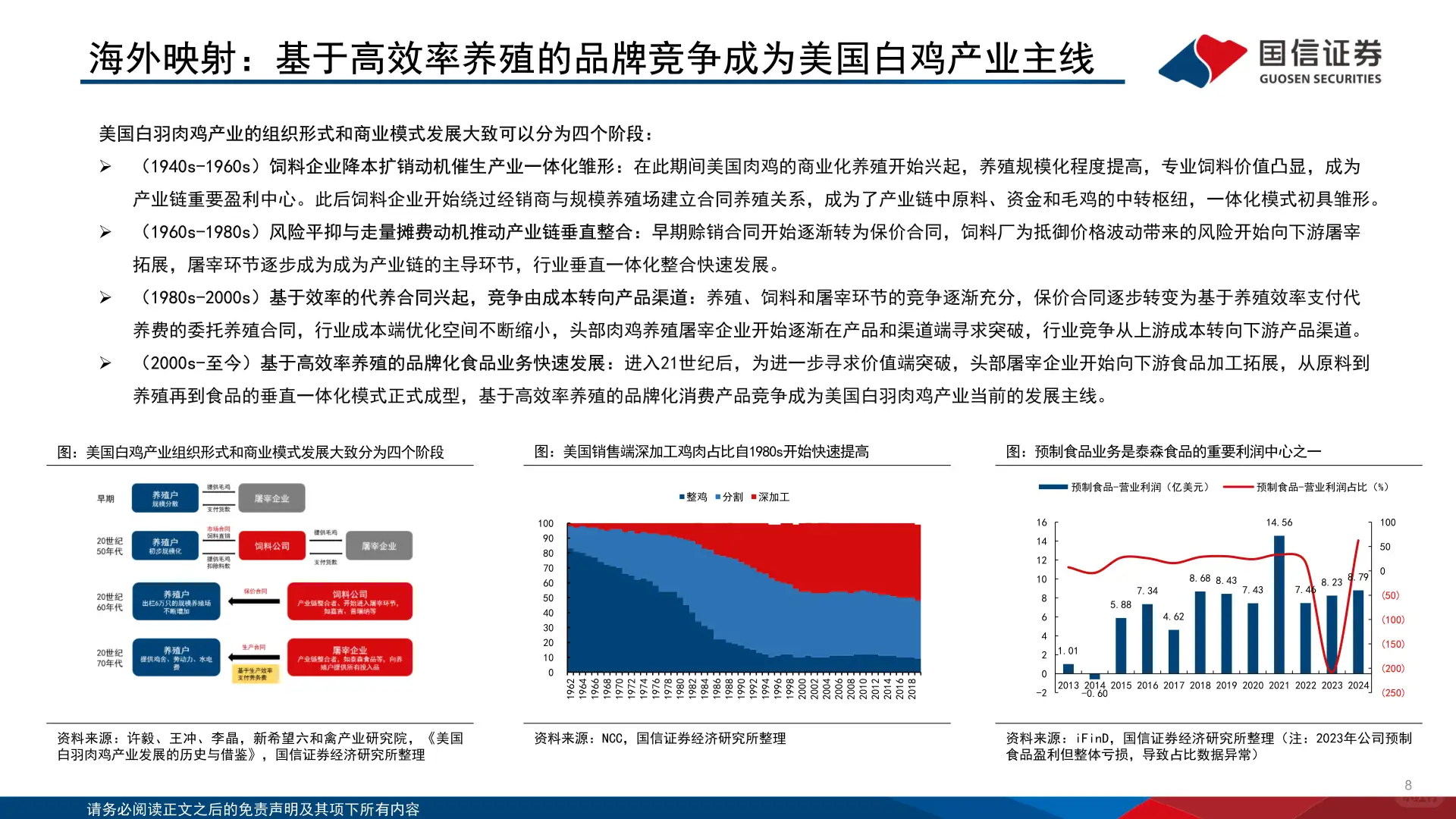白羽肉鸡行业2025
