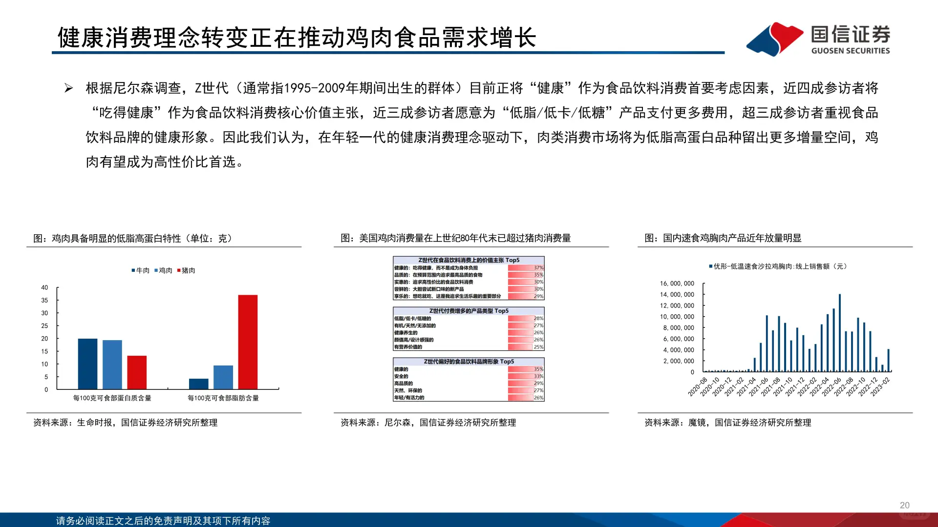 白羽肉鸡行业2025