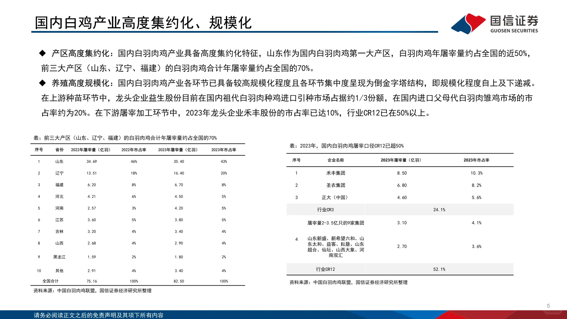 白羽肉鸡行业2025