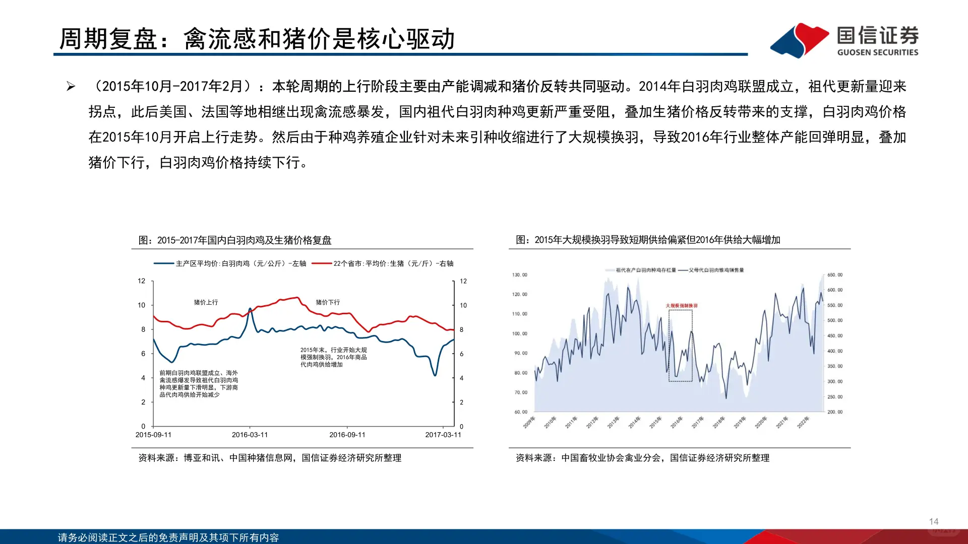 白羽肉鸡行业2025