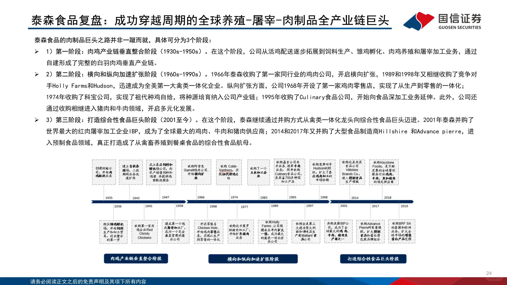 白羽肉鸡行业2025