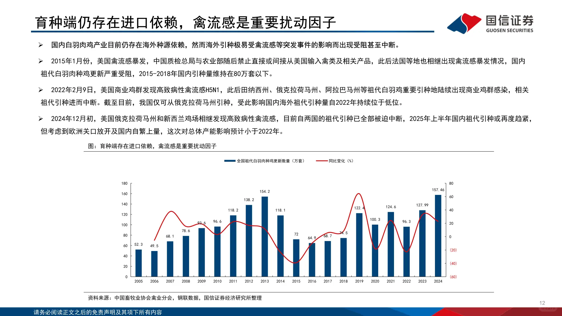 白羽肉鸡行业2025