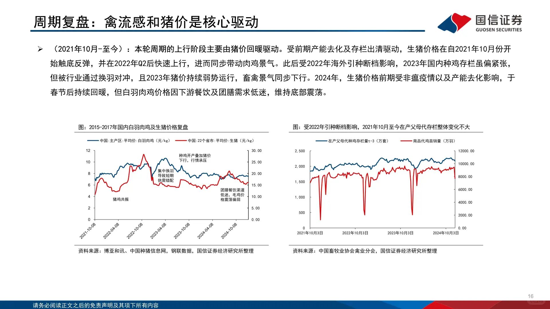 白羽肉鸡行业2025
