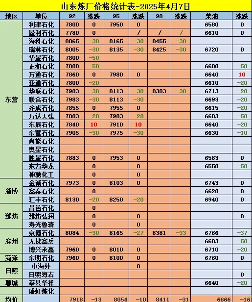 47ղͼ۸