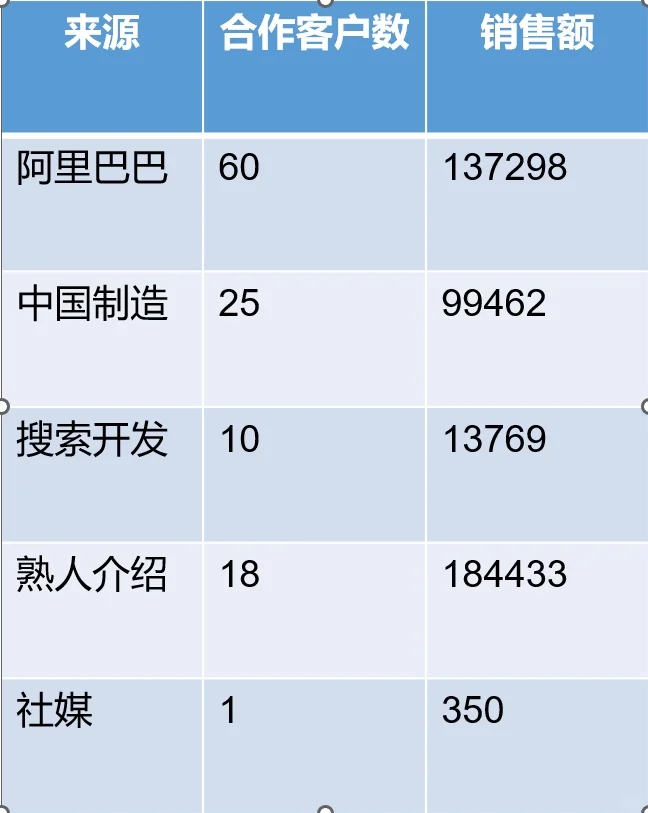外贸soho第1年-我实际赚了多少钱