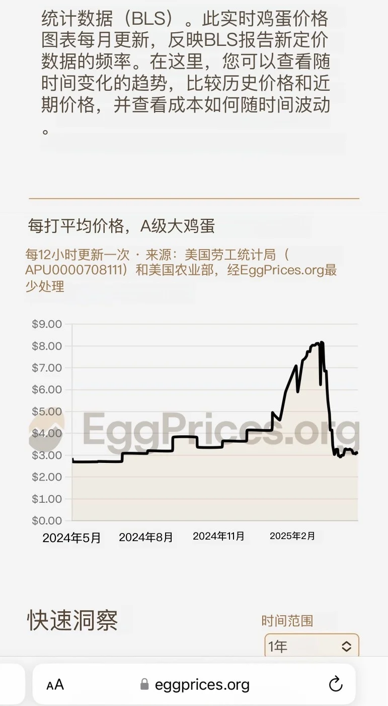 ʵʱ۸ͼ۸50%ࡣ