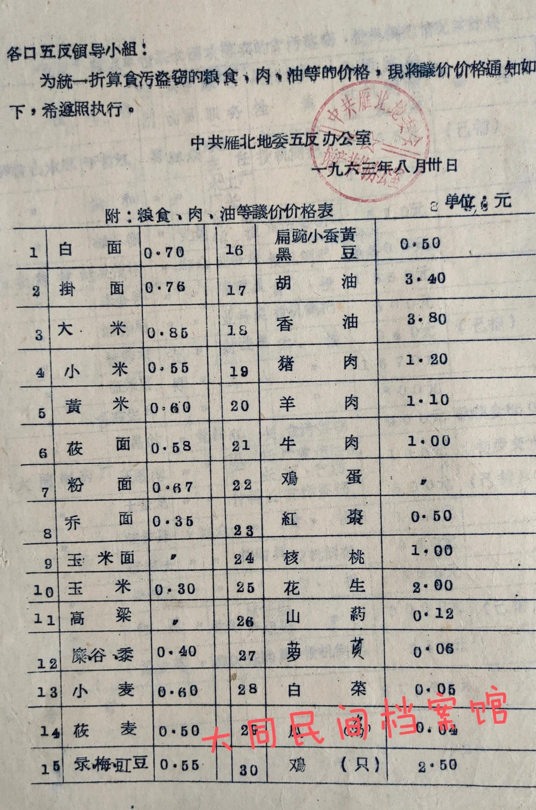 1963ͬ