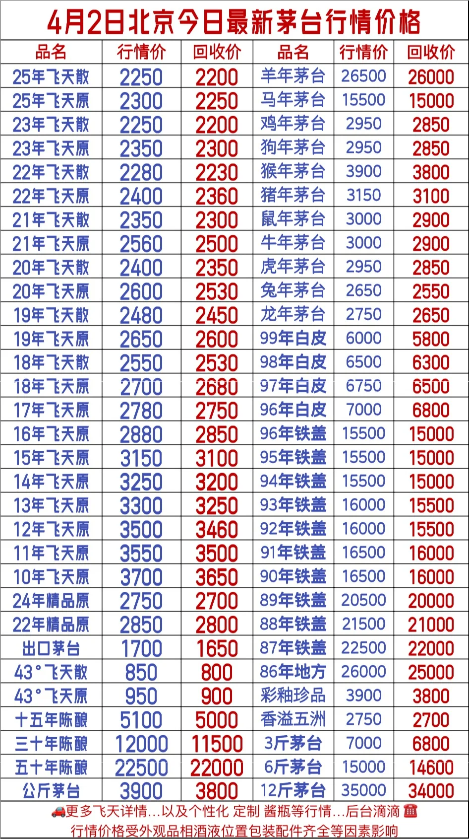 ?4/2北京茅台今日行情一览??茅台回收