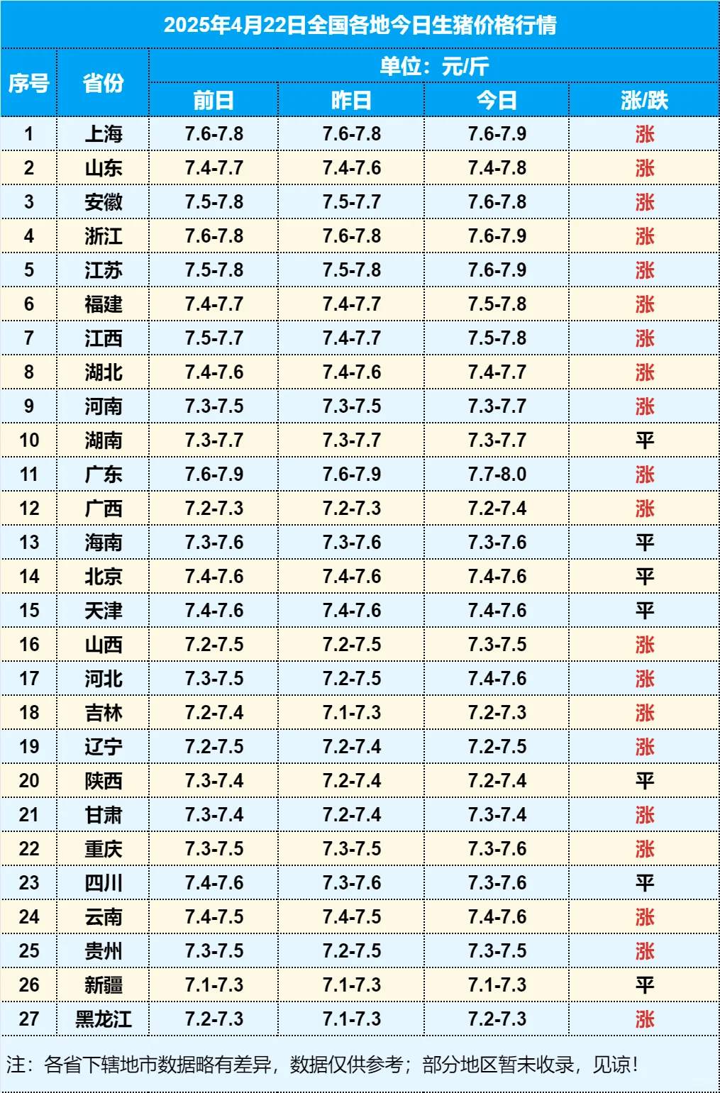2025年4月22日全国各地生猪价格信息