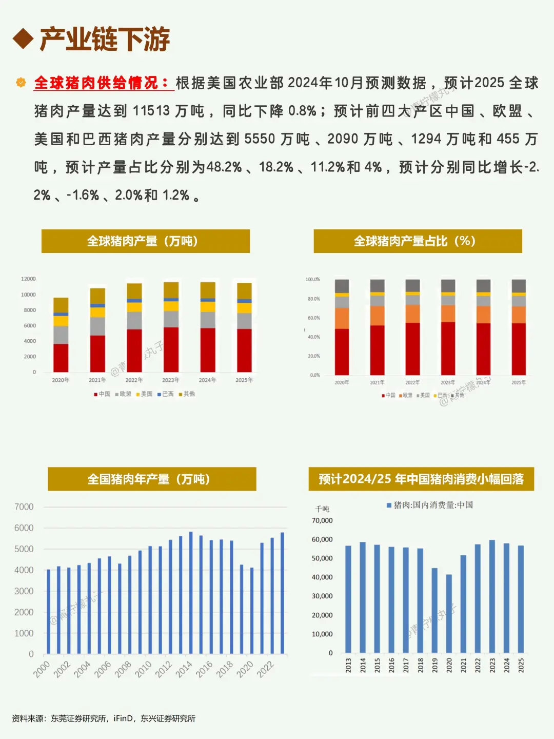 一天吃透一条产业链：No154 生猪产业链?