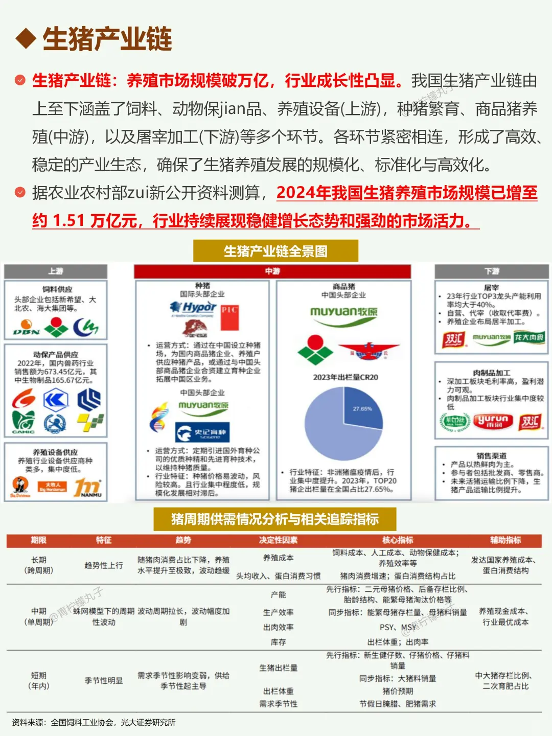 一天吃透一条产业链：No154 生猪产业链?