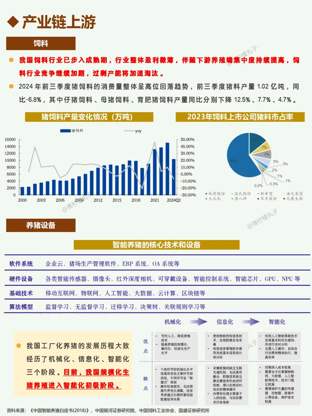 一天吃透一条产业链：No154 生猪产业链?