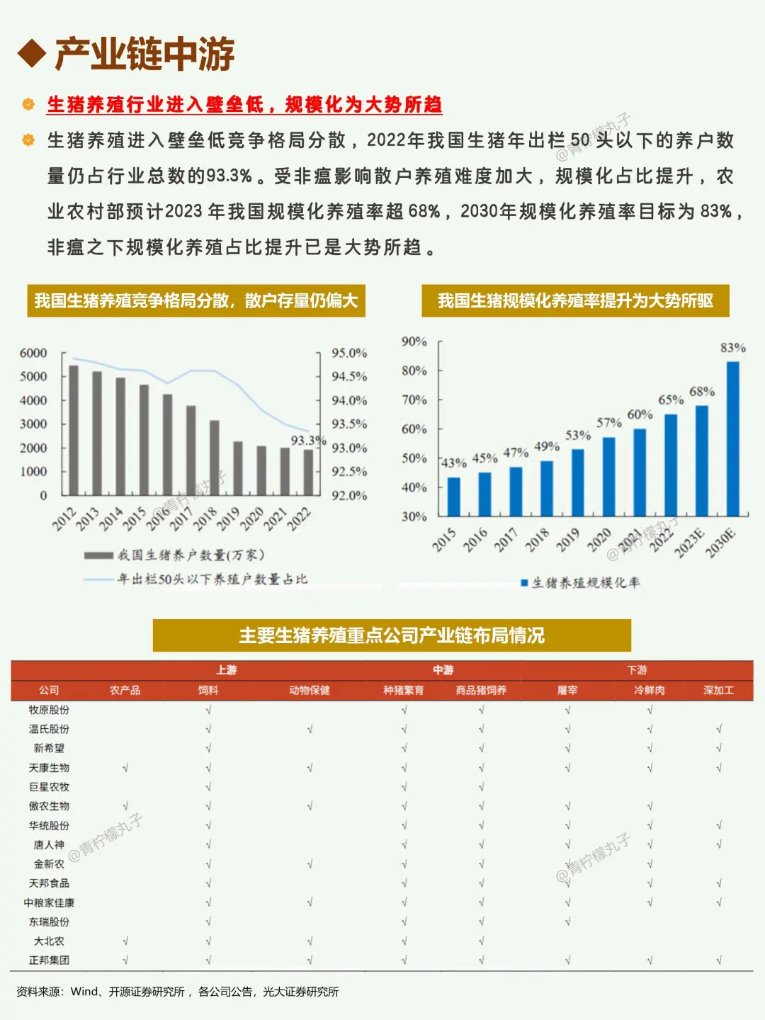 一天吃透一条产业链：No154 生猪产业链?
