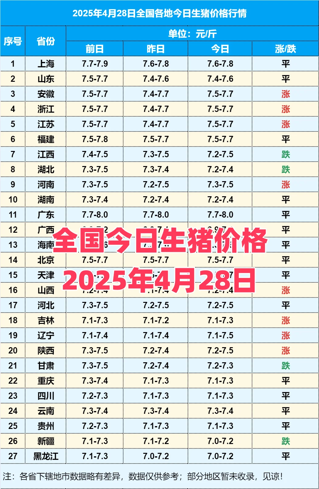 2025428ȫ۸Ϣ