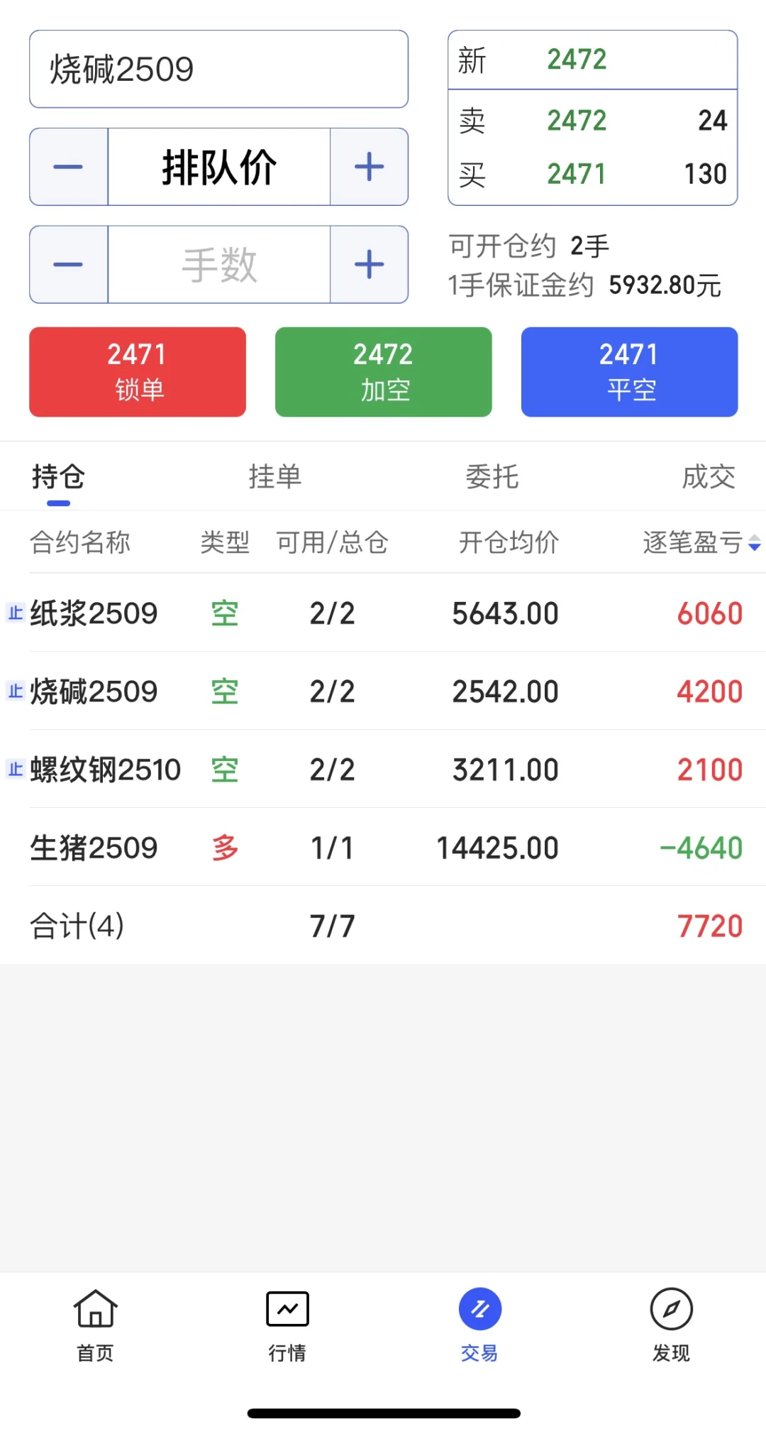 ??2509