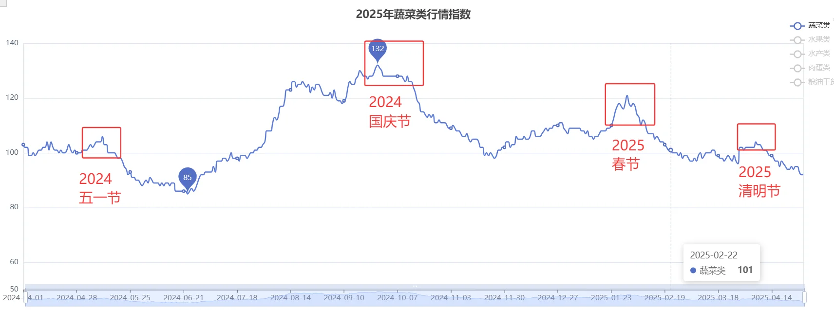 20254߲г˼׬Ǯа