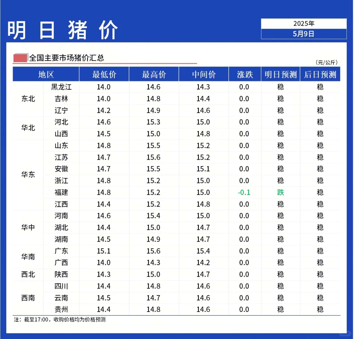 ۡ510ȫۼȶ