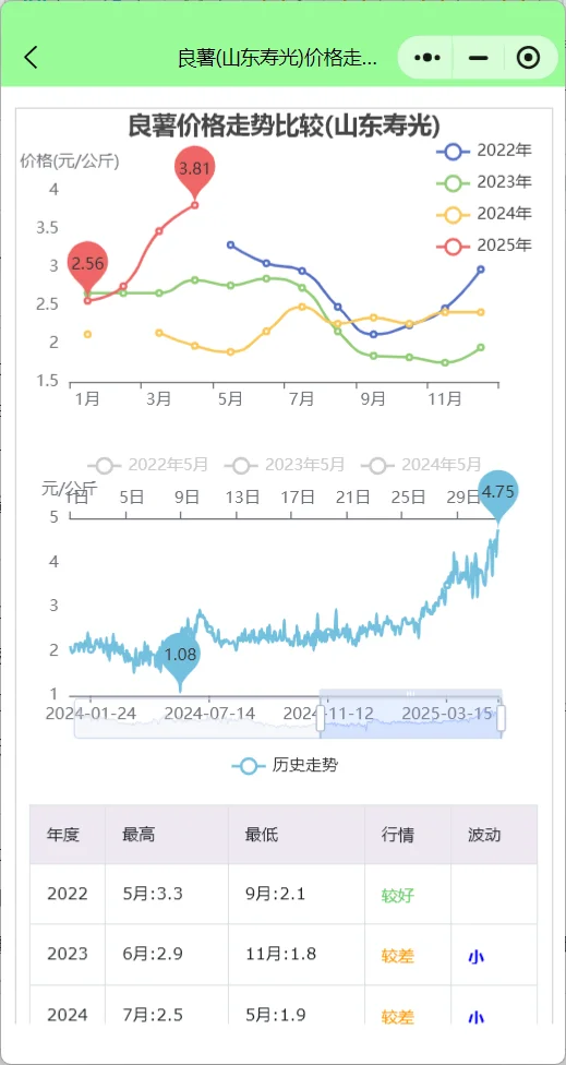 ٹ߲гһ鼰˼Ʒ