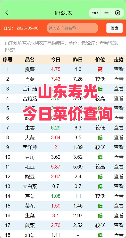 ٹ߲гһ鼰˼Ʒ